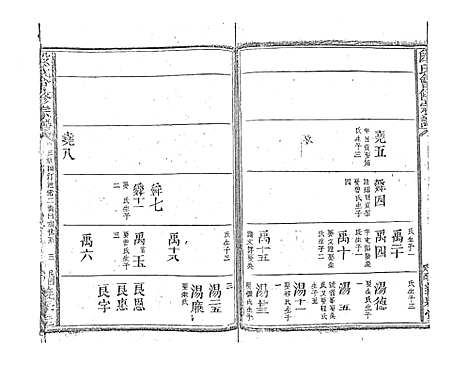 [下载][段氏会修宗谱]江西.段氏会修家谱_十五.pdf