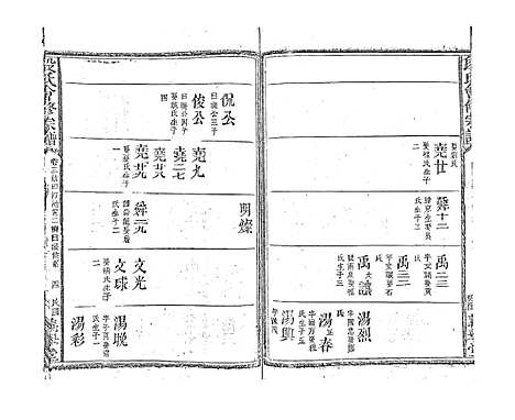 [下载][段氏会修宗谱]江西.段氏会修家谱_十五.pdf