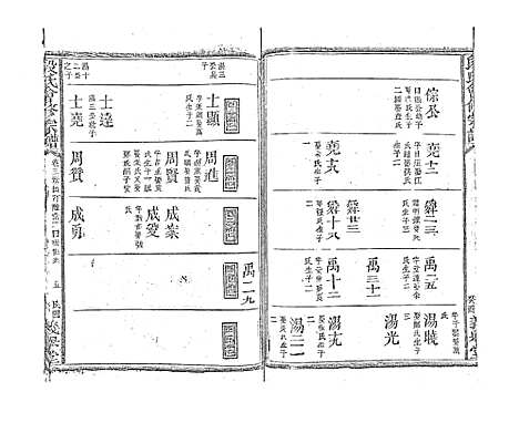 [下载][段氏会修宗谱]江西.段氏会修家谱_十五.pdf