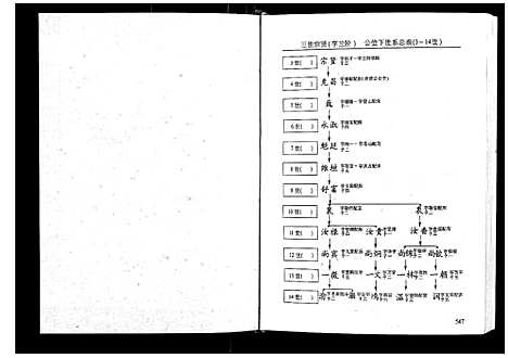 [下载][萍西段氏四修族谱_2卷]江西.萍西段氏四修家谱_二.pdf