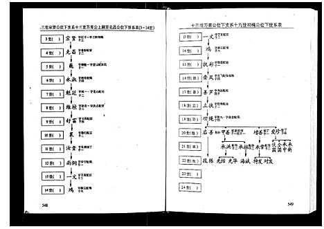 [下载][萍西段氏四修族谱_2卷]江西.萍西段氏四修家谱_二.pdf