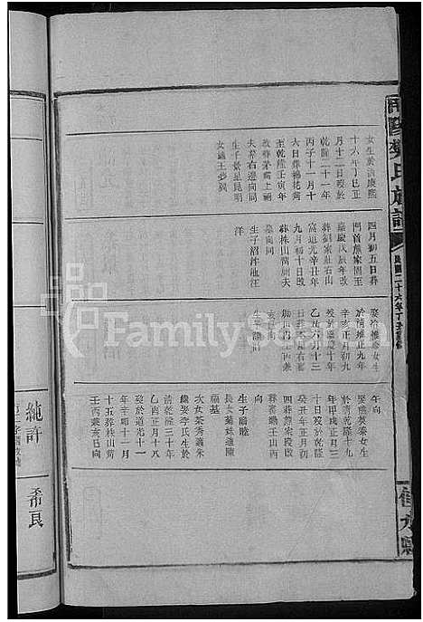 [下载][南阳樊氏族谱_各房分卷首1卷_樊氏族谱]江西.南阳樊氏家谱_六.pdf