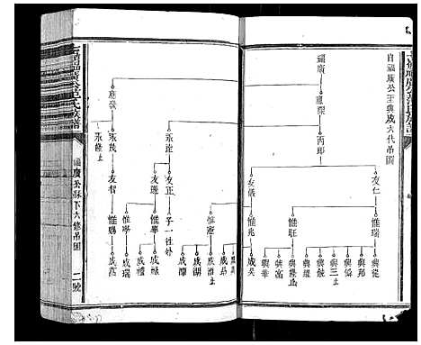 [下载][七岭福广公范氏族谱_不分卷]江西.七岭福广公范氏家谱_三.pdf