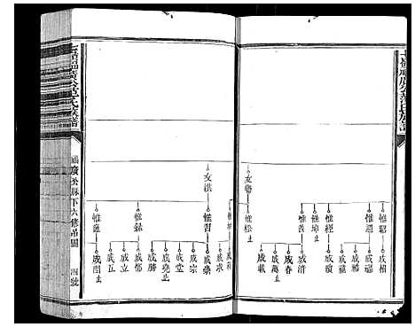 [下载][七岭福广公范氏族谱_不分卷]江西.七岭福广公范氏家谱_三.pdf