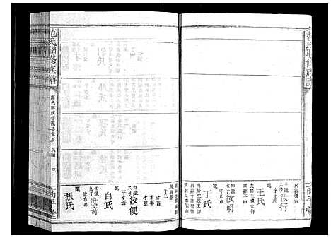 [下载][范氏联修族谱_不分卷]江西.范氏联修家谱_十.pdf