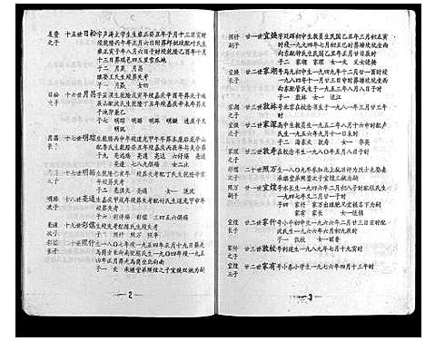 [下载][高平范氏族谱联修_5卷]江西.高平范氏家谱_三.pdf