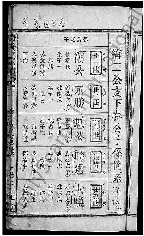 [下载][冯善户宗谱_7卷首1卷_冯氏宗谱]江西.冯善户家谱_三.pdf