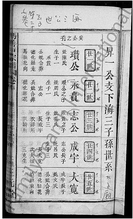 [下载][冯善户宗谱_7卷首1卷_冯氏宗谱]江西.冯善户家谱_五.pdf