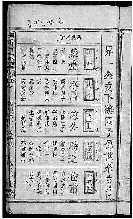 [下载][冯善户宗谱_7卷首1卷_冯氏宗谱]江西.冯善户家谱_七.pdf