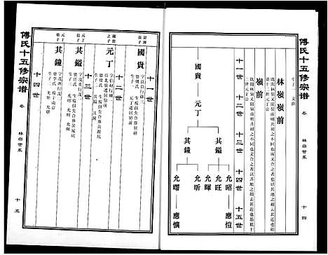 [下载][傅氏宗谱]江西.傅氏家谱_三.pdf