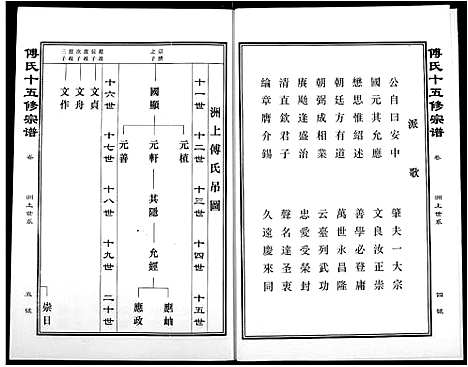 [下载][傅氏宗谱]江西.傅氏家谱_六.pdf