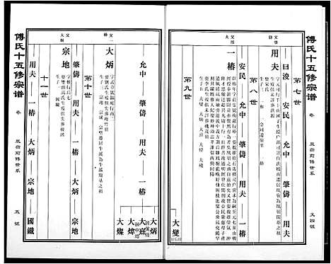 [下载][傅氏宗谱]江西.傅氏家谱_八.pdf