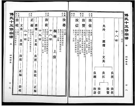 [下载][傅氏宗谱]江西.傅氏家谱_十四.pdf