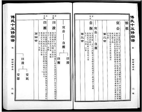 [下载][傅氏宗谱]江西.傅氏家谱_十五.pdf