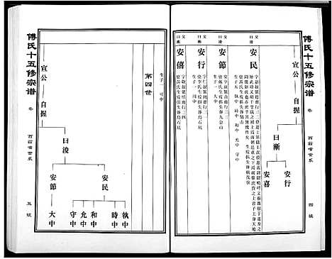 [下载][傅氏宗谱]江西.傅氏家谱_十五.pdf