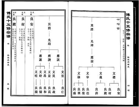 [下载][傅氏宗谱]江西.傅氏家谱_二十二.pdf