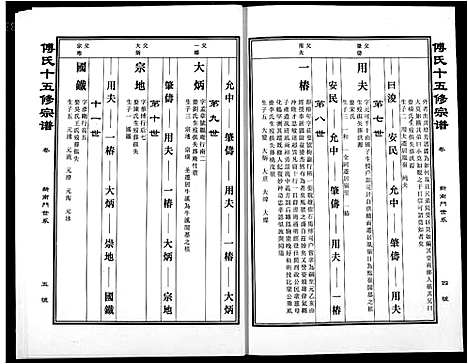 [下载][傅氏宗谱]江西.傅氏家谱_二十六.pdf