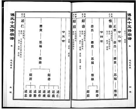 [下载][傅氏宗谱]江西.傅氏家谱_三十四.pdf