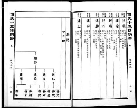 [下载][傅氏宗谱]江西.傅氏家谱_三十四.pdf