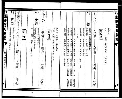 [下载][傅氏宗谱]江西.傅氏家谱_二.pdf