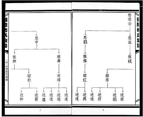 [下载][傅氏宗谱]江西.傅氏家谱_三.pdf