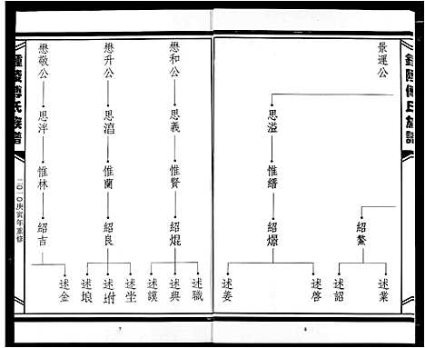 [下载][傅氏宗谱]江西.傅氏家谱_三.pdf