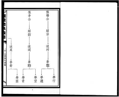 [下载][傅氏宗谱]江西.傅氏家谱_四.pdf