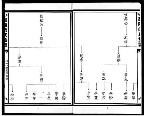 [下载][傅氏宗谱]江西.傅氏家谱_四.pdf