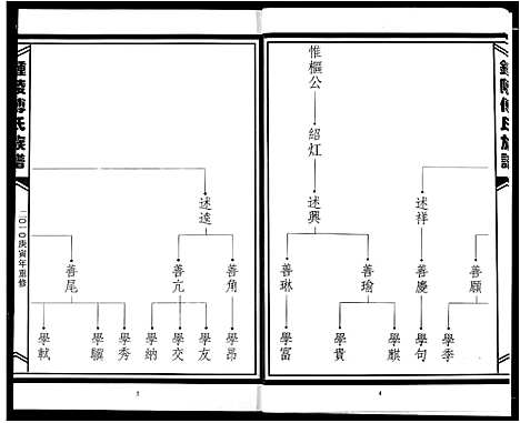 [下载][傅氏宗谱]江西.傅氏家谱_四.pdf