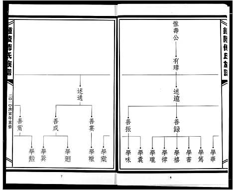 [下载][傅氏宗谱]江西.傅氏家谱_四.pdf