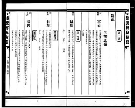 [下载][傅氏宗谱]江西.傅氏家谱_六.pdf