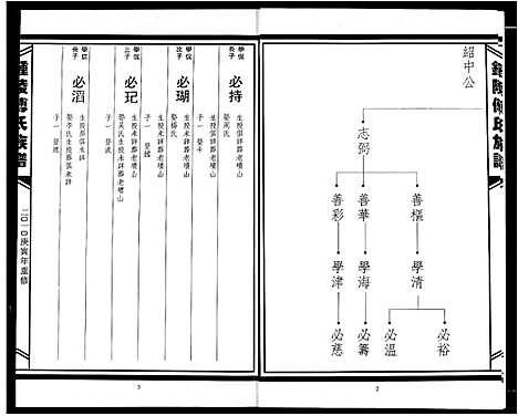 [下载][傅氏宗谱]江西.傅氏家谱_八.pdf