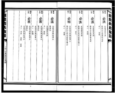 [下载][傅氏宗谱]江西.傅氏家谱_八.pdf