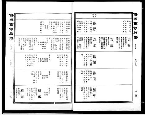 [下载][傅氏宗谱]江西.傅氏家谱_五.pdf