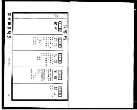 [下载][傅氏宗谱]江西.傅氏家谱_十.pdf