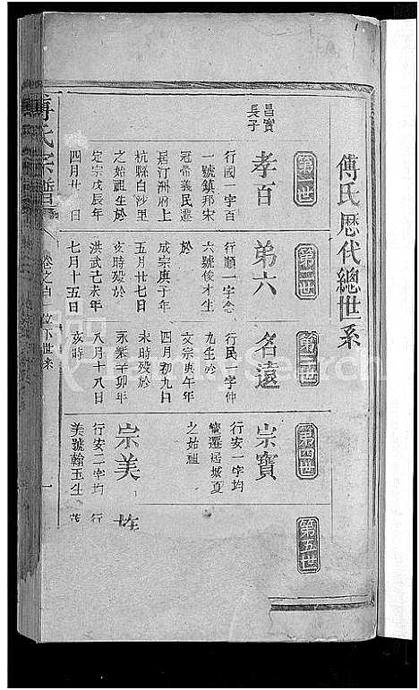 [下载][傅氏宗谱_3卷首1卷]江西/福建.傅氏家谱_六.pdf