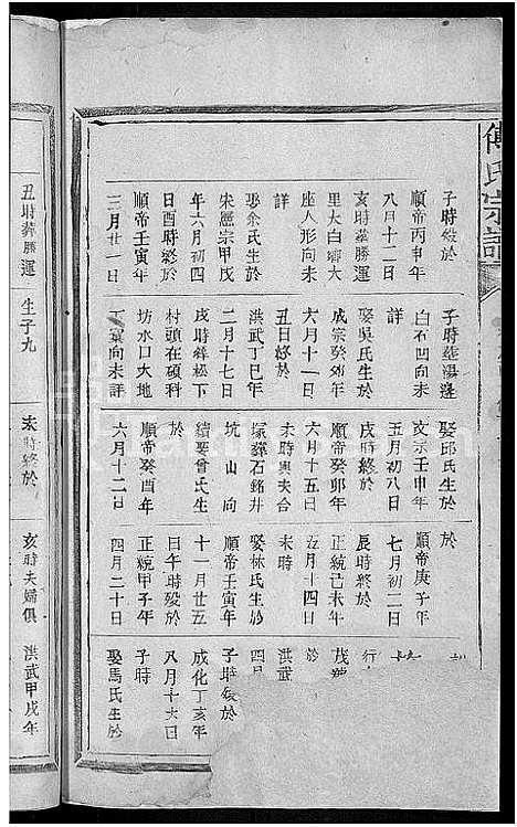 [下载][傅氏宗谱_3卷首1卷]江西/福建.傅氏家谱_六.pdf