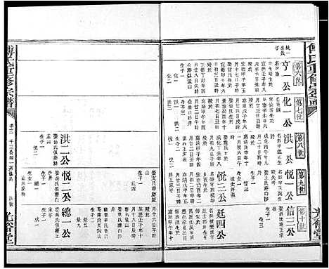 [下载][傅氏族谱]江西.傅氏家谱_六.pdf