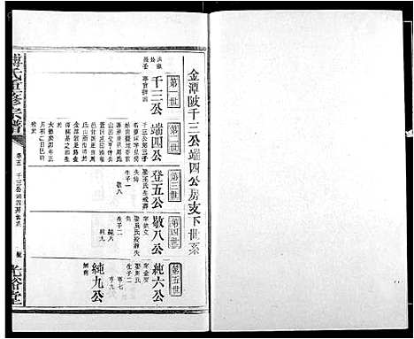 [下载][傅氏族谱]江西.傅氏家谱_八.pdf