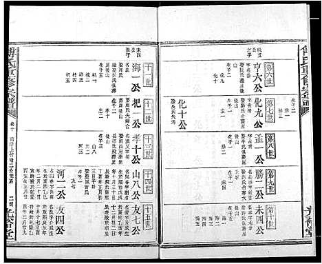 [下载][傅氏族谱]江西.傅氏家谱_十三.pdf