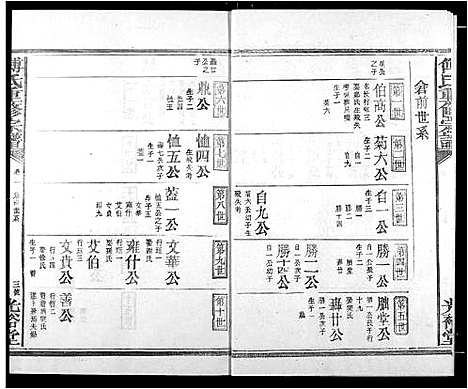 [下载][傅氏族谱]江西.傅氏家谱_十五.pdf