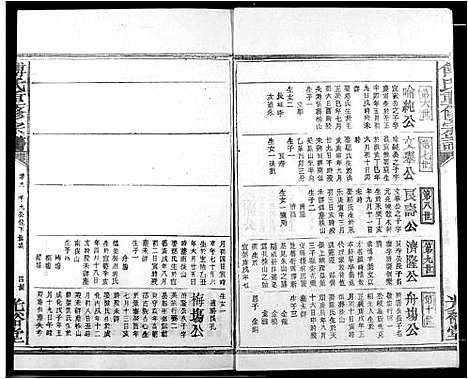 [下载][傅氏族谱]江西.傅氏家谱_十八.pdf