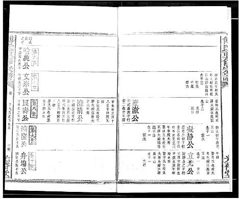 [下载][傅氏族谱]江西.傅氏家谱_二十.pdf