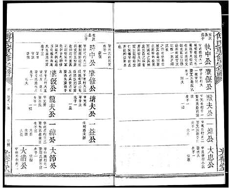 [下载][傅氏族谱]江西.傅氏家谱_二十四.pdf