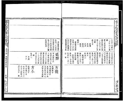 [下载][傅氏族谱]江西.傅氏家谱_二十六.pdf