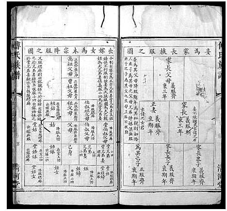 [下载][傅氏族谱_6卷]江西.傅氏家谱_三.pdf