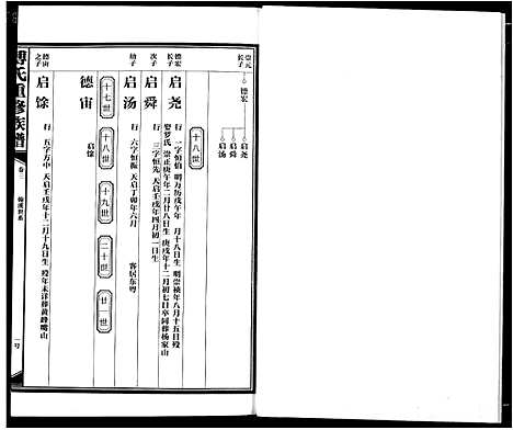 [下载][傅氏板桥族谱]江西.傅氏板桥家谱_三.pdf