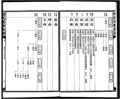 [下载][傅氏板桥族谱]江西.傅氏板桥家谱_三.pdf