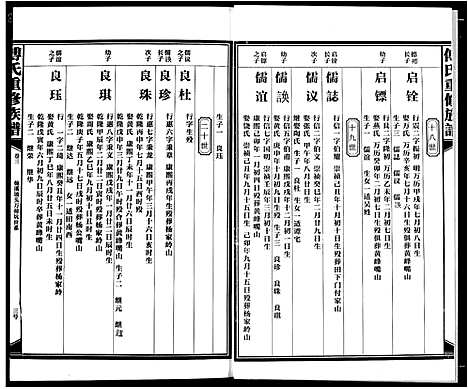 [下载][傅氏板桥族谱]江西.傅氏板桥家谱_三.pdf