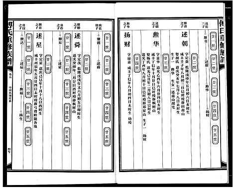 [下载][傅氏板桥族谱]江西.傅氏板桥家谱_四.pdf